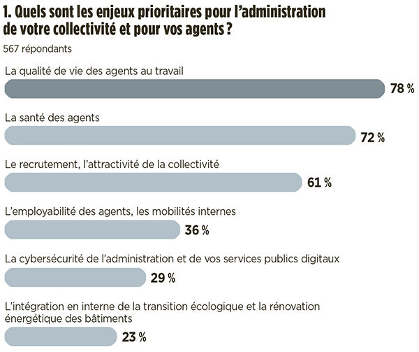 Etude Maire employeur 1