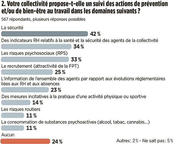 Etude Maire employeur 2