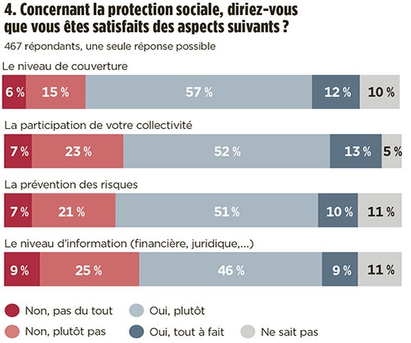 Etude Maire employeur 4