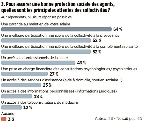 Etude Maire employeur 3